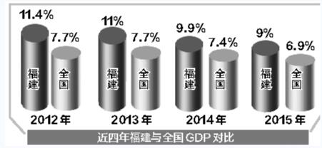 建設(shè)新福建：九個數(shù)字 見證八閩大地五年成就 