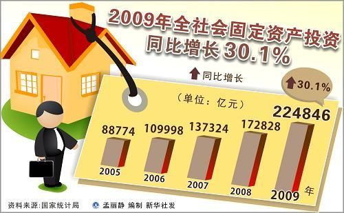 中華人民共和國2009年國民經(jīng)濟(jì)和社會(huì)發(fā)展統(tǒng)計(jì)公報(bào)(組圖)