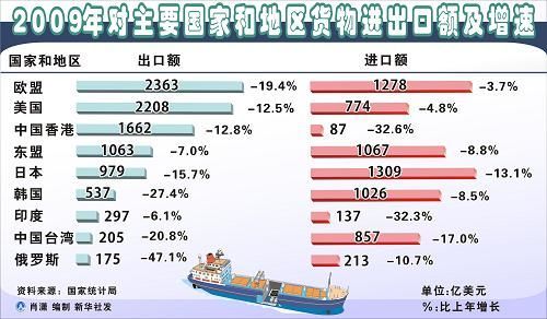 中華人民共和國2009年國民經(jīng)濟(jì)和社會(huì)發(fā)展統(tǒng)計(jì)公報(bào)(組圖)