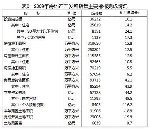 中華人民共和國2009年國民經(jīng)濟(jì)和社會(huì)發(fā)展統(tǒng)計(jì)公報(bào)(組圖)