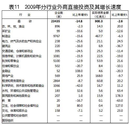 中華人民共和國2009年國民經(jīng)濟(jì)和社會(huì)發(fā)展統(tǒng)計(jì)公報(bào)(組圖)