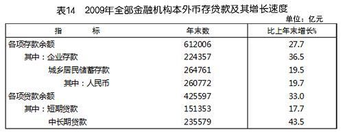 中華人民共和國2009年國民經(jīng)濟(jì)和社會(huì)發(fā)展統(tǒng)計(jì)公報(bào)(組圖)