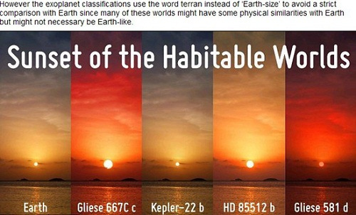 “宜居行星”Gliese 581d、HD 85512b、Kepler 22b、Gliese 667Cc上可能出現的落日景象和地球(左一)落日對比圖(網頁截圖)