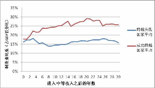 姚洋：經(jīng)濟新常態(tài)為傳統(tǒng)產(chǎn)業(yè)轉型升級提供強勁動力