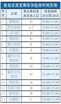 福州地鐵1號線25日全線試乘 20萬張體驗券免費送